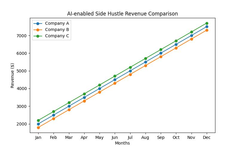 AI-Enabled Side Hustles: How Tim Ferriss' 4-Hour Work Week Unlocks New Income Opportunities