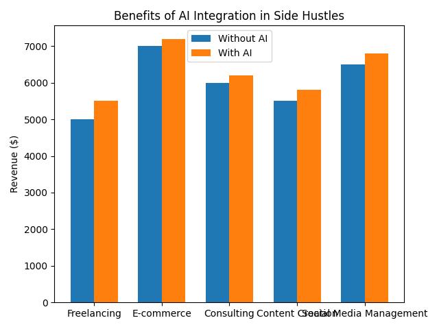 Discover the Power of Mindful Productivity: Mastering the AI-Enabled Side Hustle