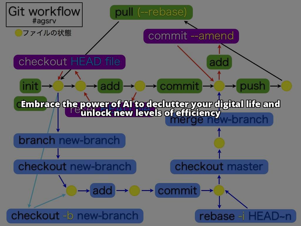 Maximize Digital Efficiency with AI-Enabled Digital Declutter Course