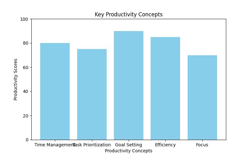 The Productivity Project by Chris Bailey: Your Side Hustle Toolkit