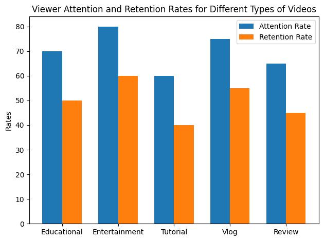 YouTube Performance Metrics: Revolutionize Your Side Hustle with AI Insights