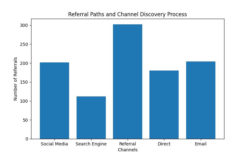 YouTube Performance Metrics: Revolutionize Your Side Hustle with AI Insights