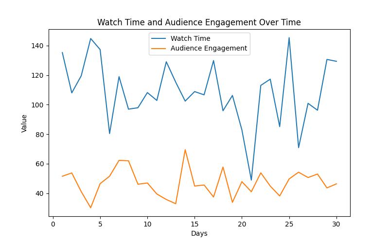 YouTube Performance Metrics: Revolutionize Your Side Hustle with AI Insights